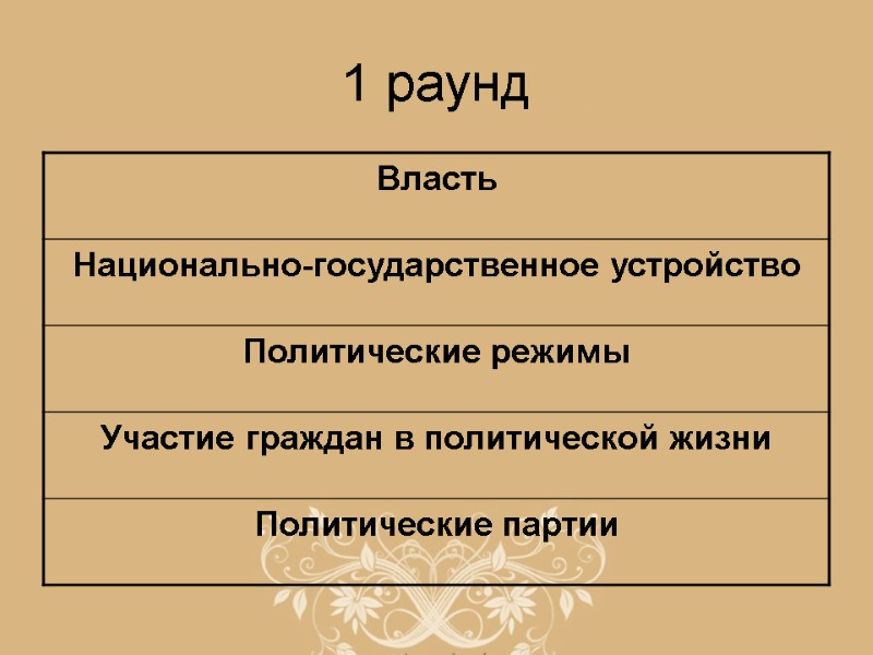 1 раунд